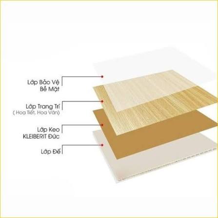 So sánh mặt cắt ngang cấu trúc rỗng tổ ong chịu lực giữa các độ dày tấm nhựa nano 6mm và 9mm.